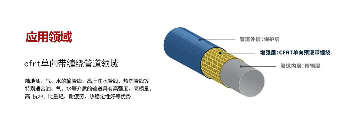 油、氣、水管道輸送領(lǐng)域