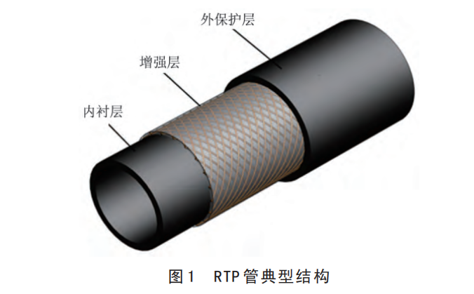 cfrt單向帶增強(qiáng)熱塑性復(fù)合管的使用優(yōu)勢和應(yīng)用前景